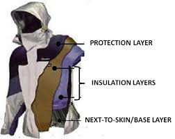 protective clothing
