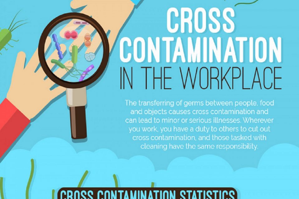 Infographic Cross Contamination in the Workplace SafetyNow ILT